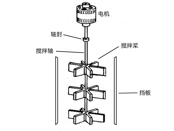 攪拌系統